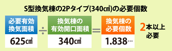 屋根裏換気に欠かせない換気棟の役割と仕組みをご紹介 | 福岡で外壁・屋根塗装、外装リフォームは街の外壁塗装やさん福岡店